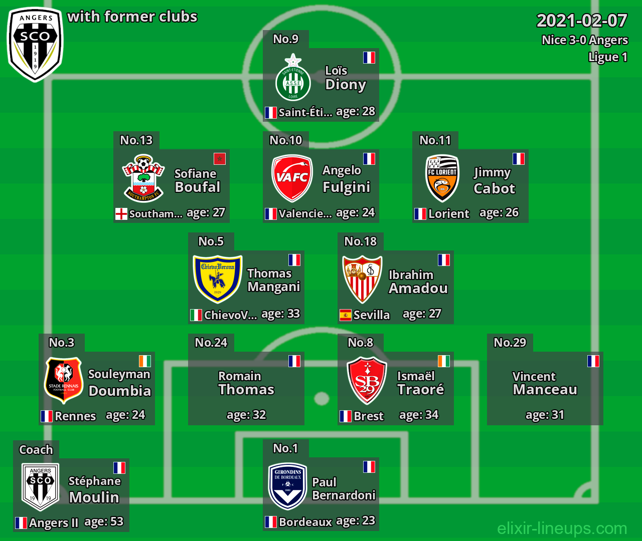 Angers with latter clubs 2021-02-07