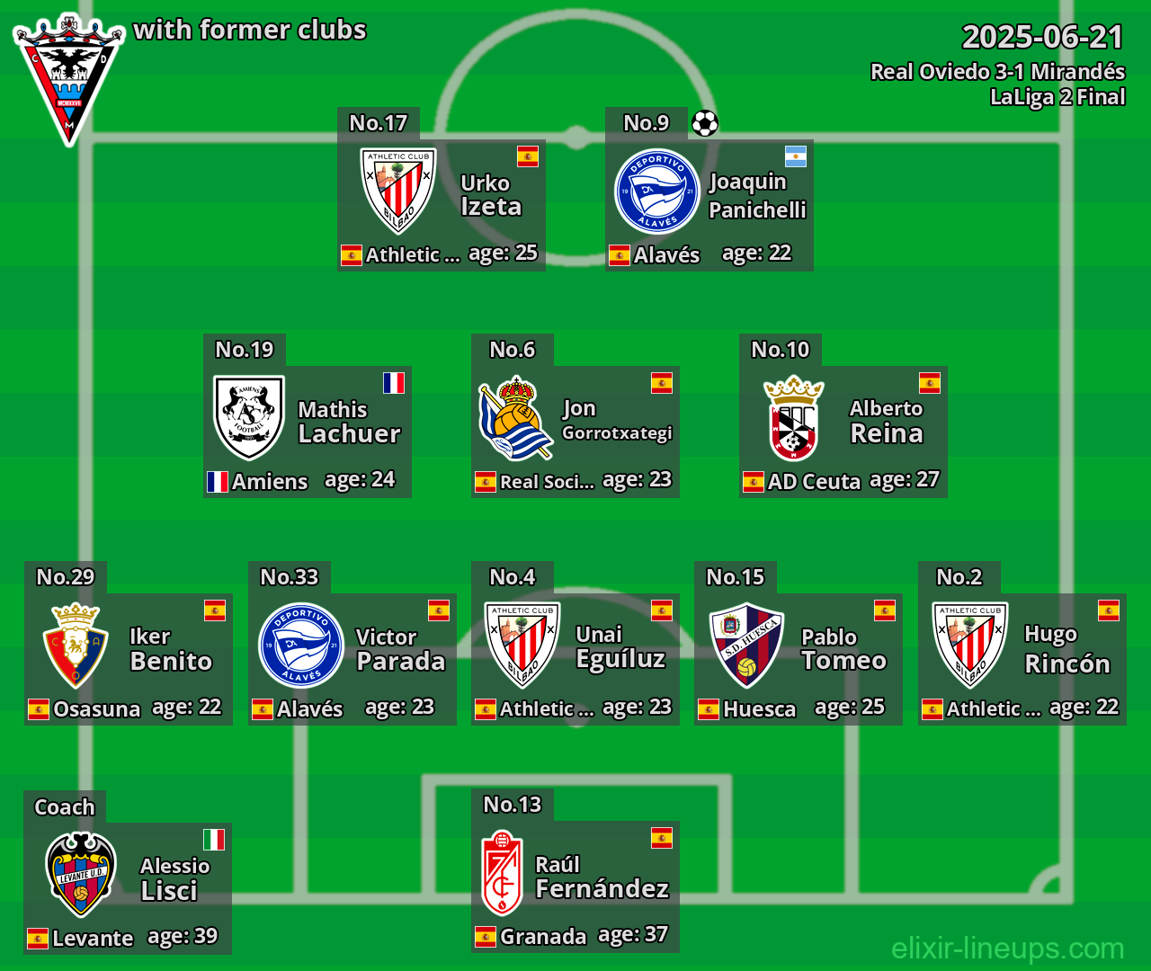 Mirandés with former clubs 2025-06-21