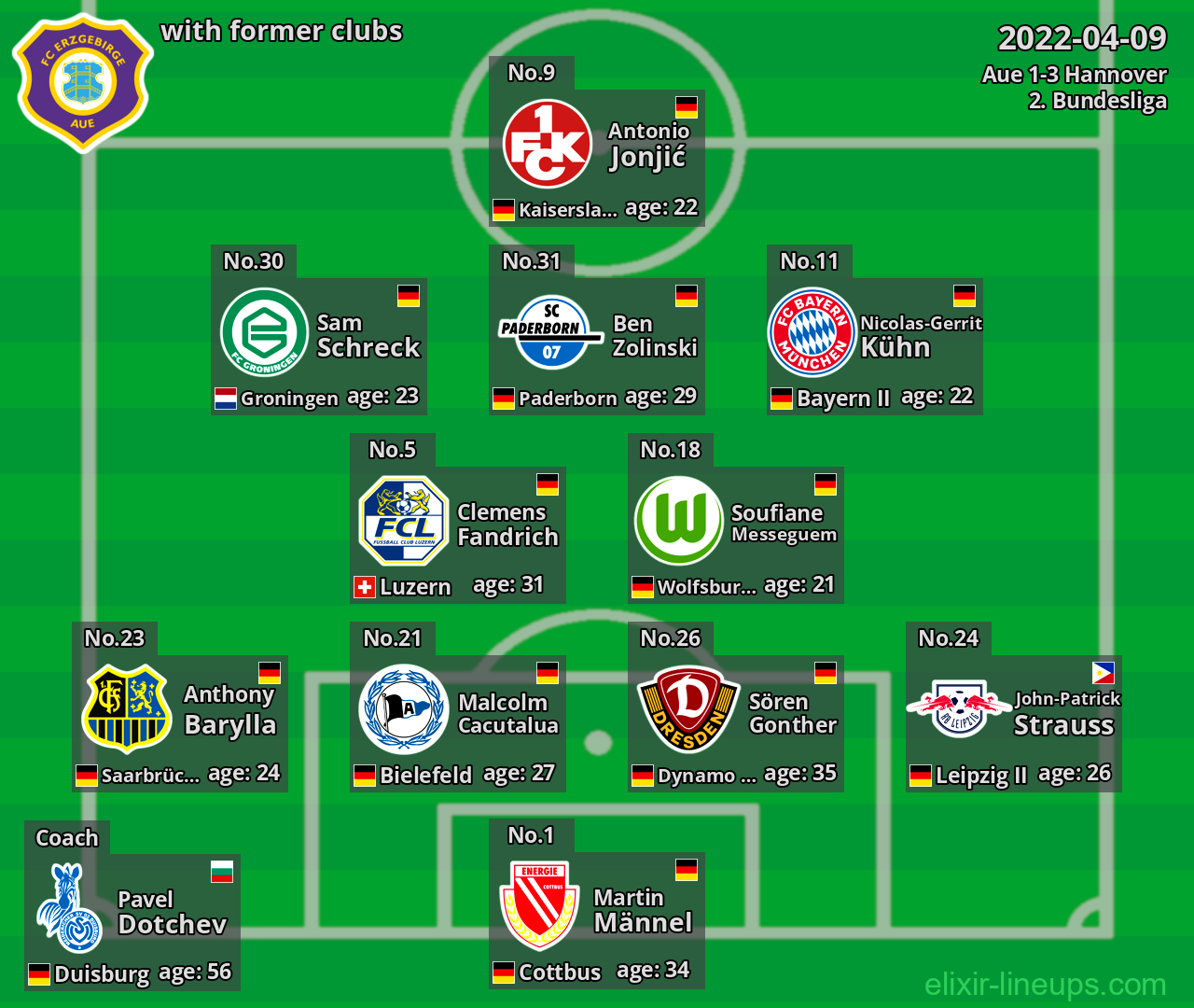 Aue with former clubs 2022-04-09