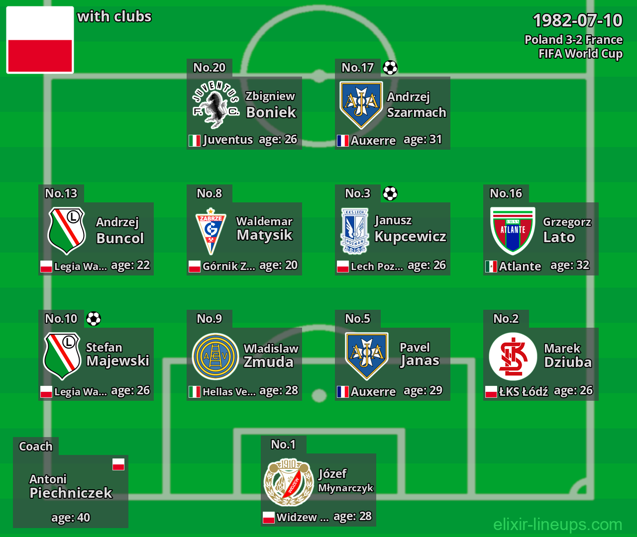 Poland 1982-07-10