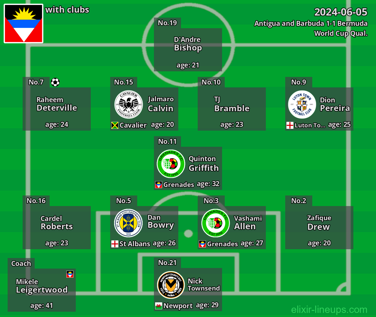 Antigua and Barbuda 2024-06-05