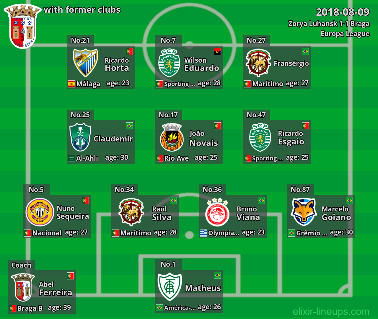 Braga with former clubs 2018-08-09