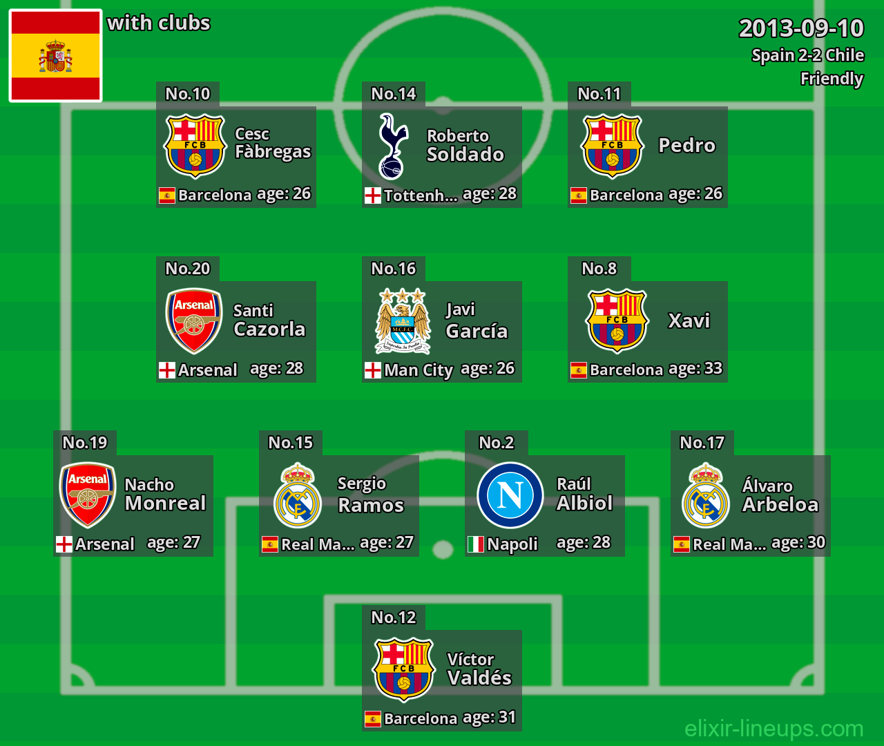 Spain 2013-09-10