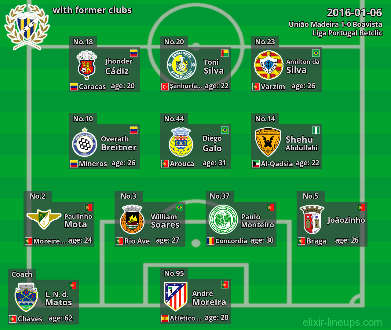 União Madeira with former clubs 2016-01-06