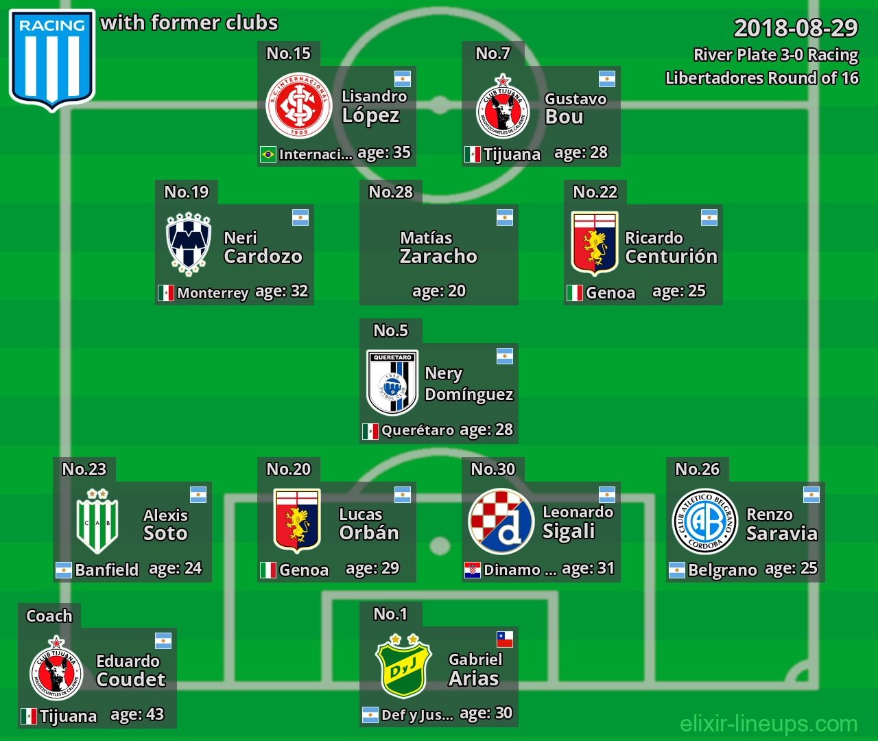 Racing with former clubs 2018-08-29