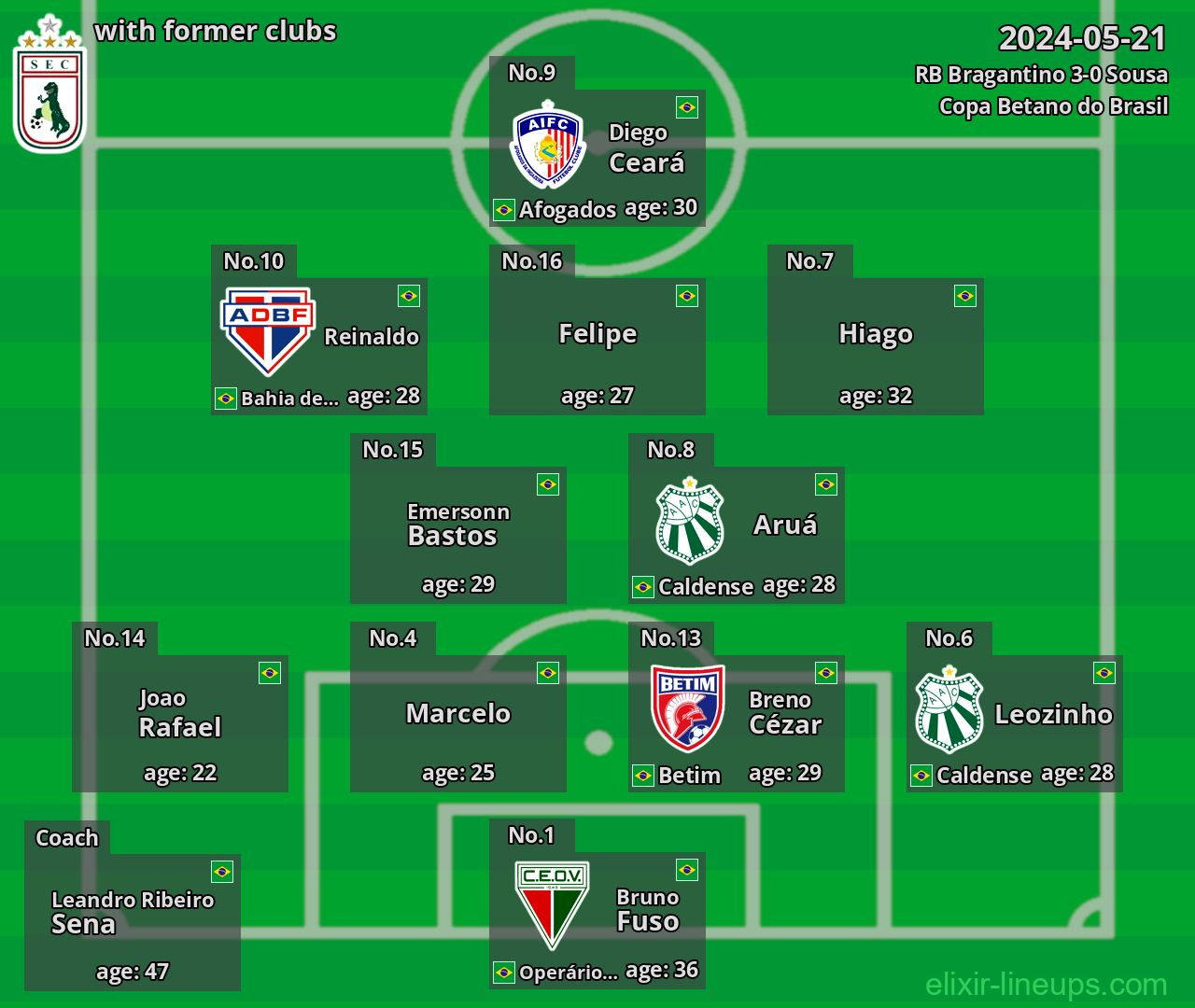 Sousa with latter clubs 2024-05-21