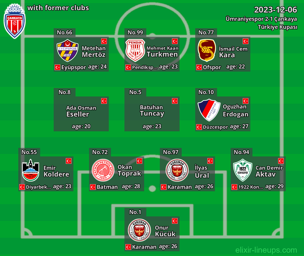 Çankaya with former clubs 2023-12-06