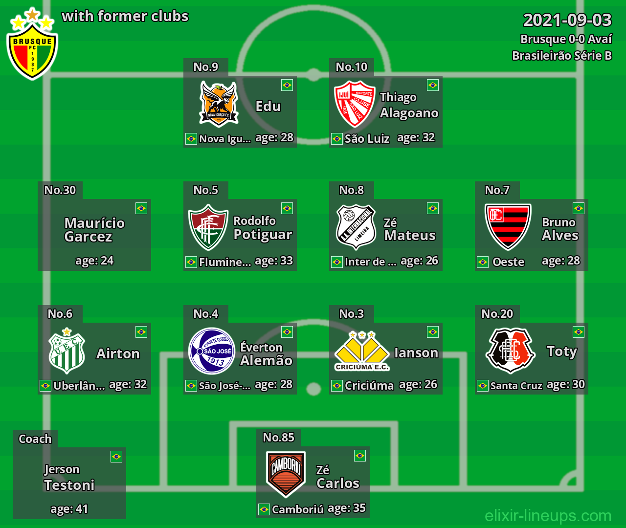 Brusque with former clubs 2021-09-03