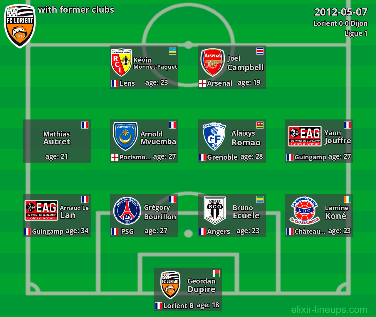 Lorient with former clubs 2012-05-07