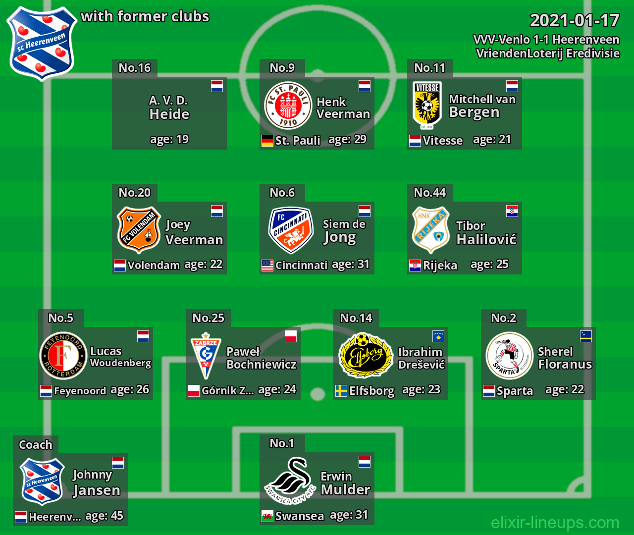Heerenveen with latter clubs 2021-01-17