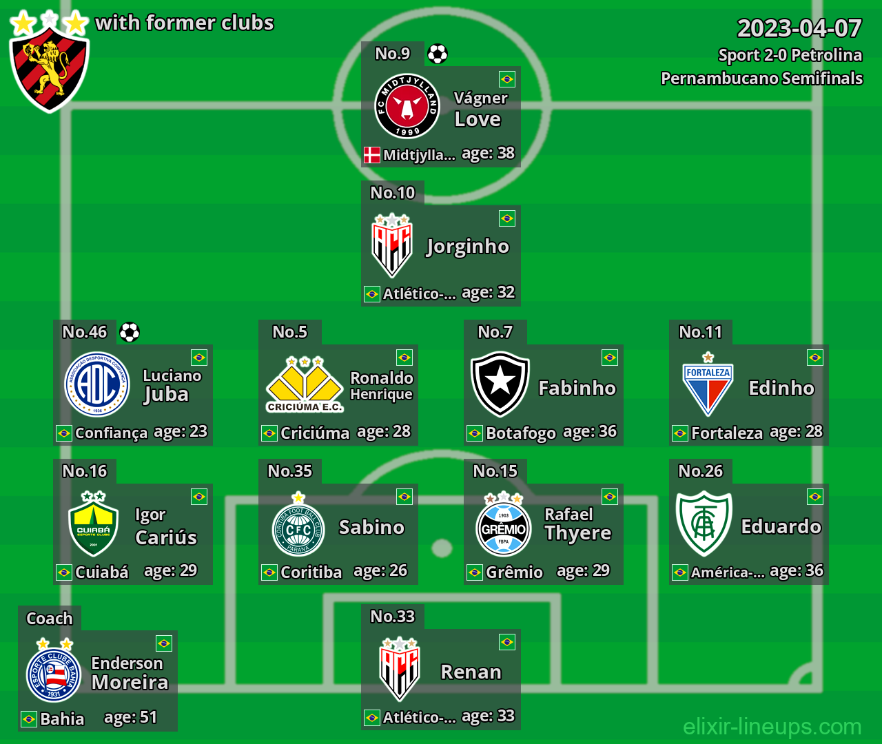 Sport with latter clubs 2023-04-07