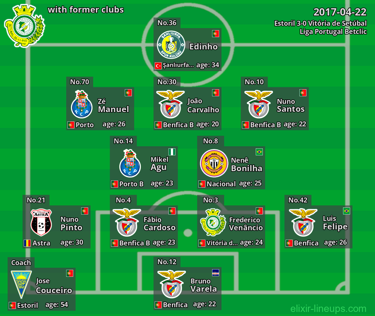 Vitória de Setúbal with latter clubs 2017-04-22