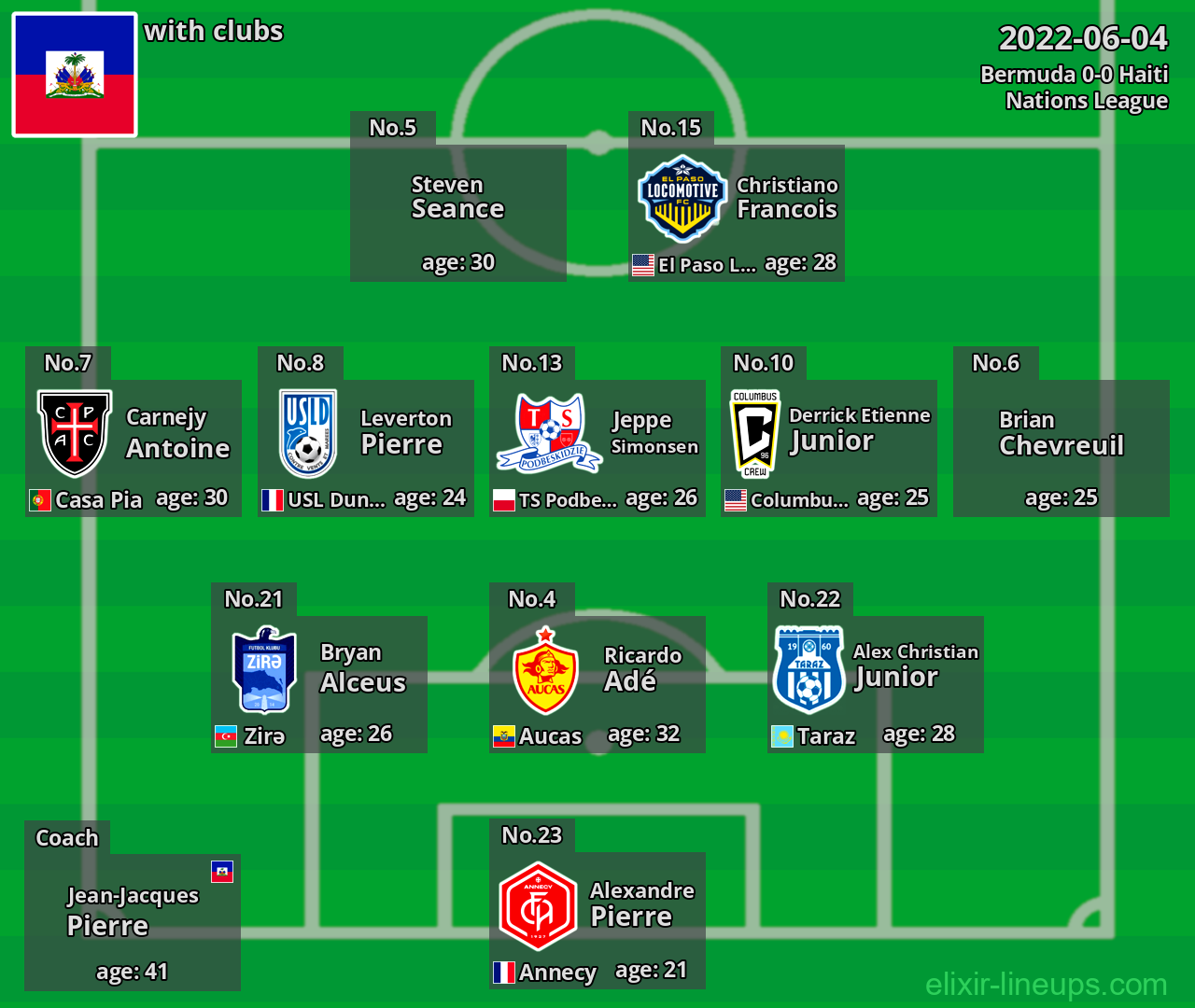 Haiti 2022-06-04