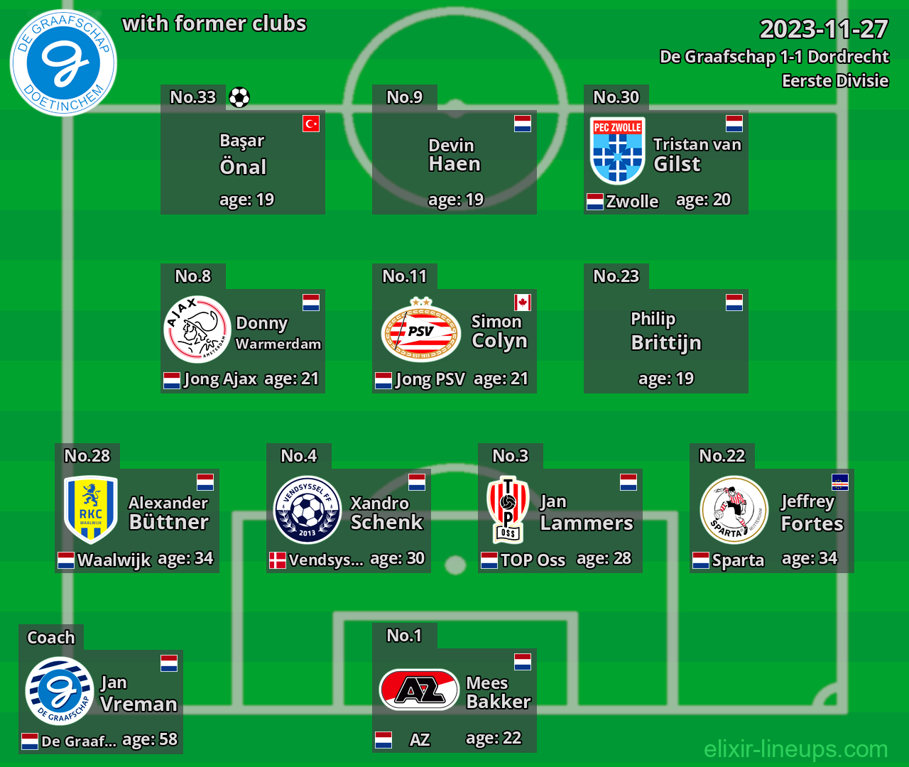 De Graafschap with latter clubs 2023-11-27