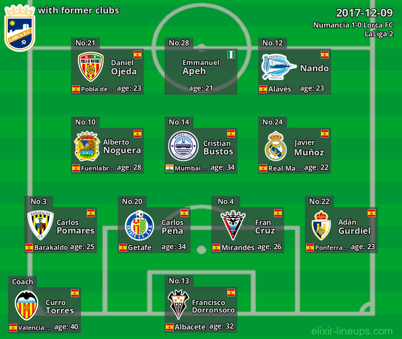 Lorca FC with former clubs 2017-12-09