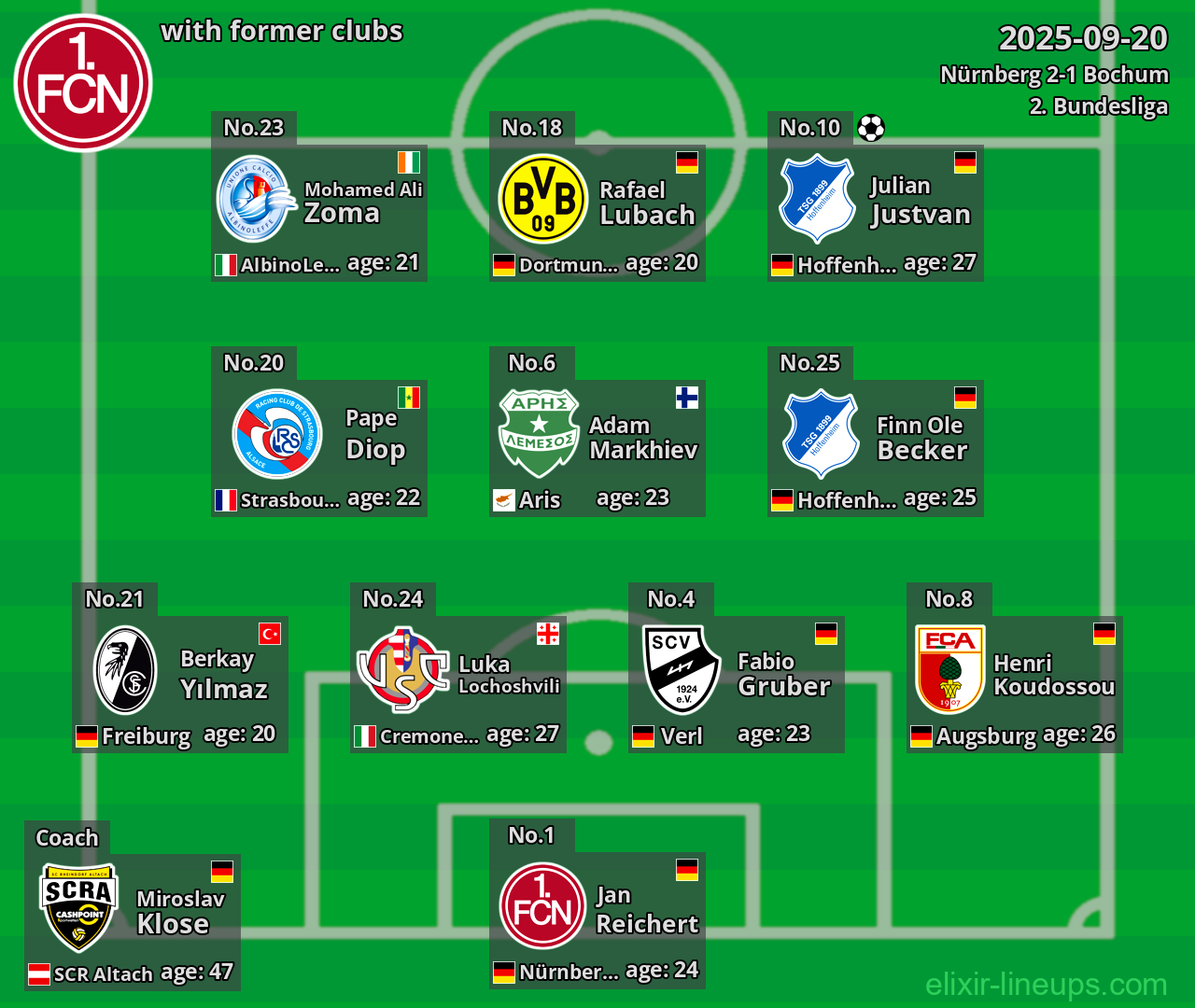 Nürnberg with former clubs 2025-09-20