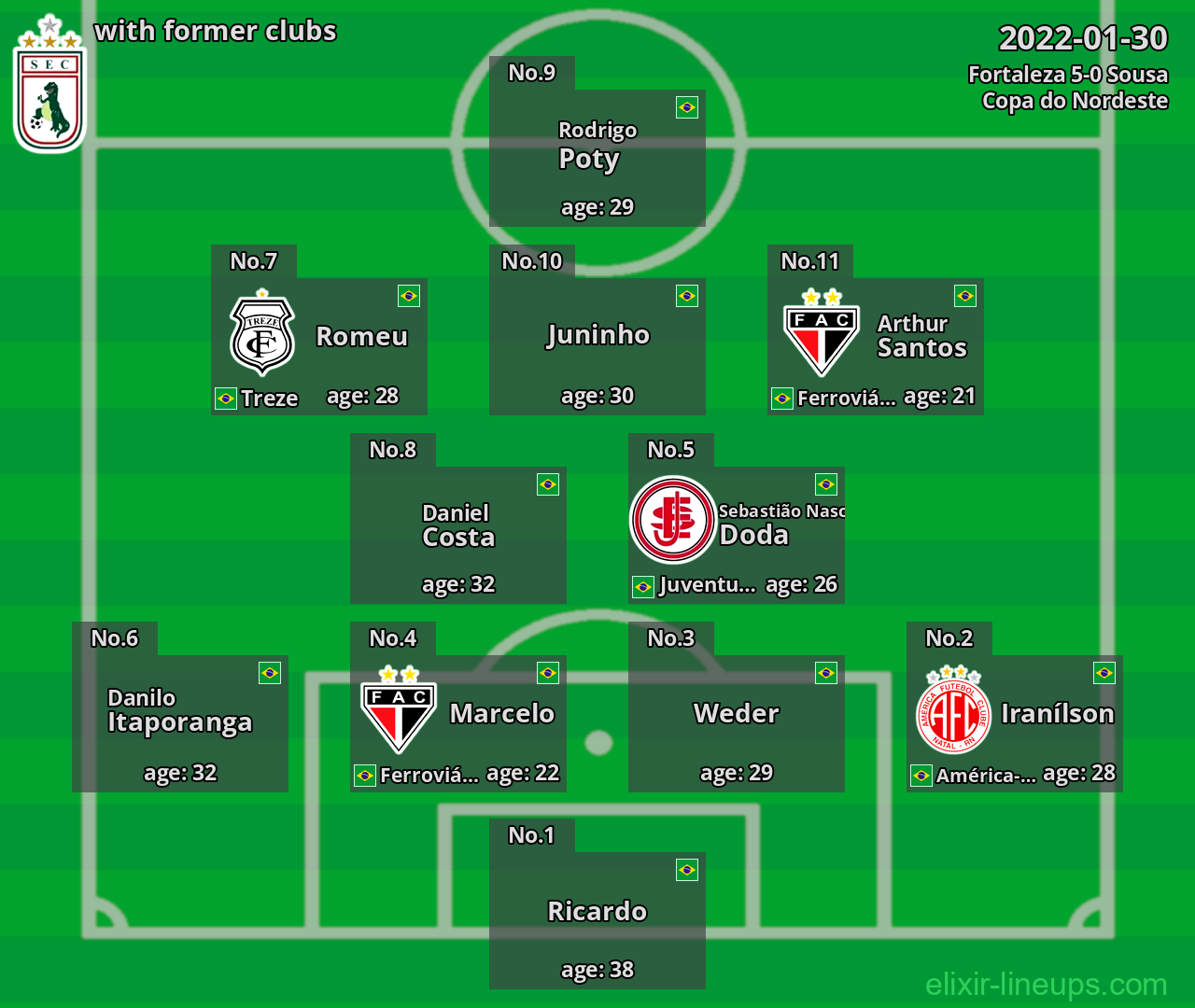 Sousa with latter clubs 2022-01-30