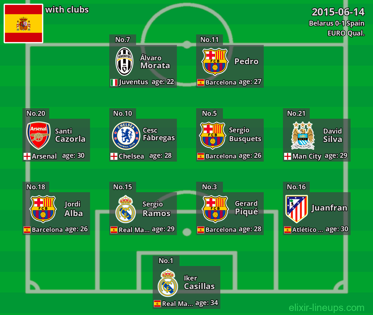 Spain 2015-06-14
