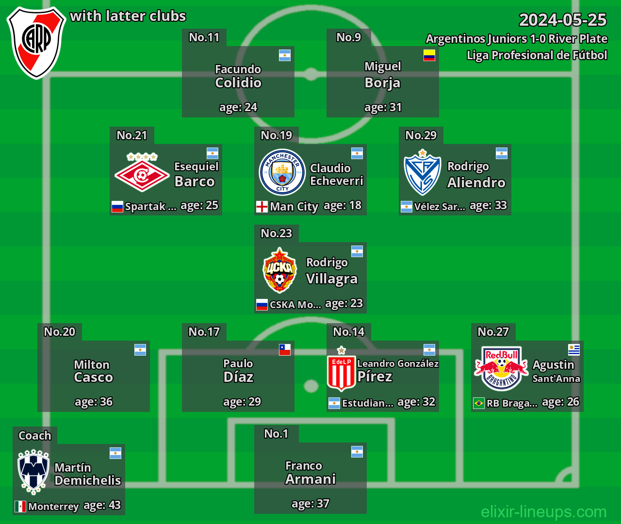 River Plate with latter clubs 2024-05-25