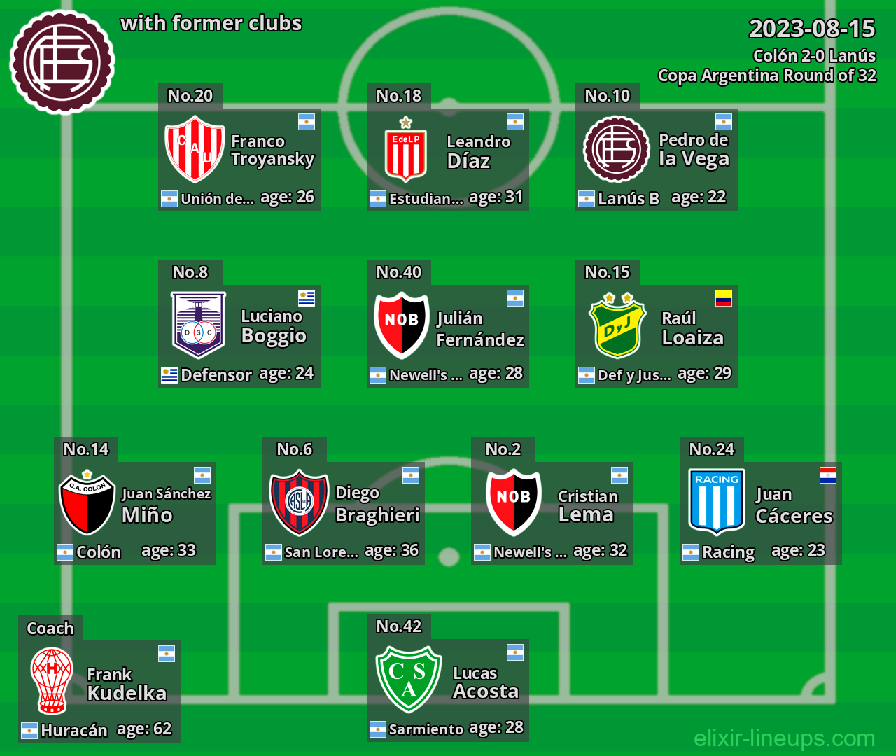 Lanús with latter clubs 2023-08-15