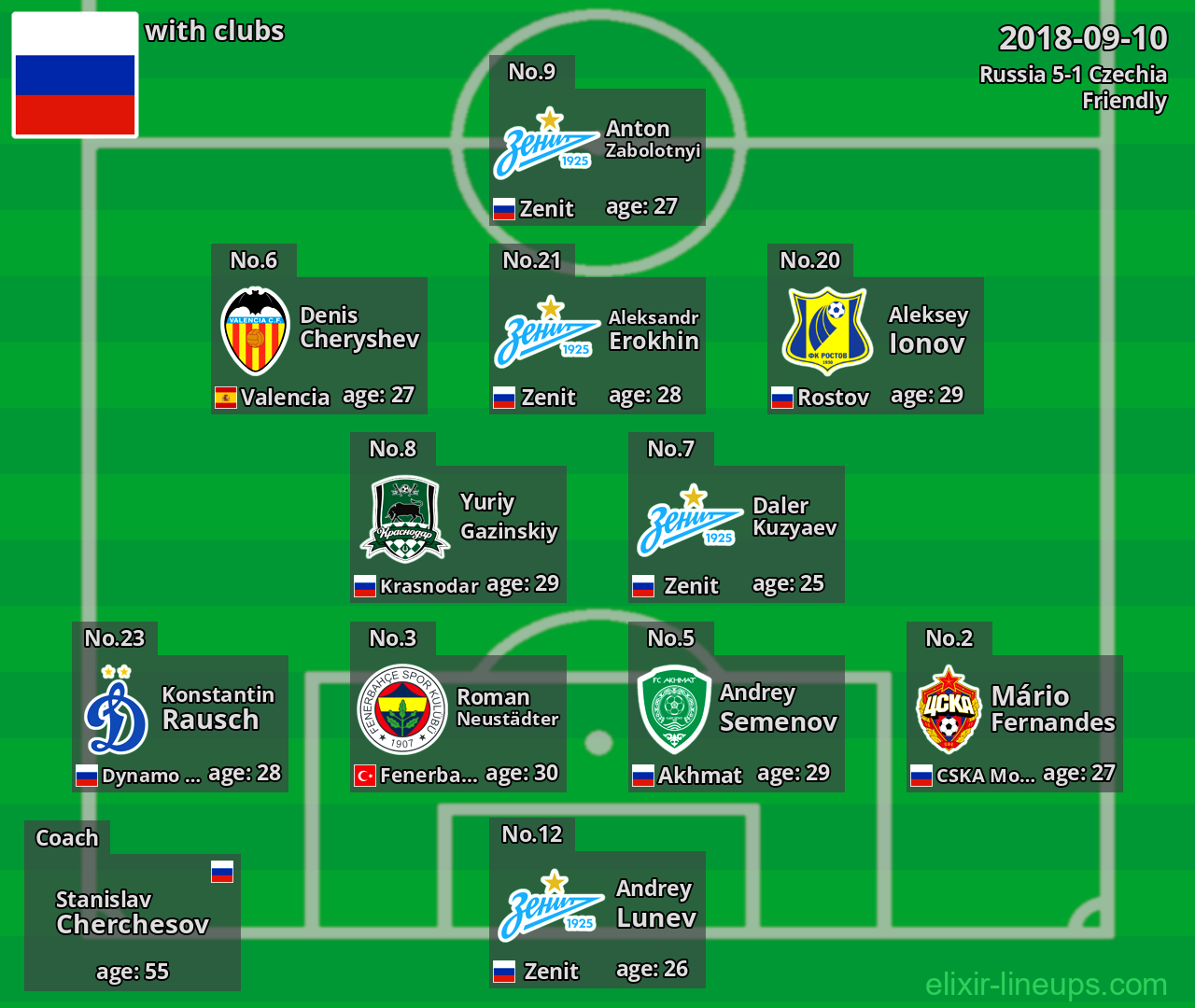 Russia 2018-09-10