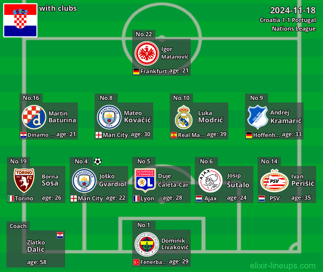 Croatia 2024-11-18