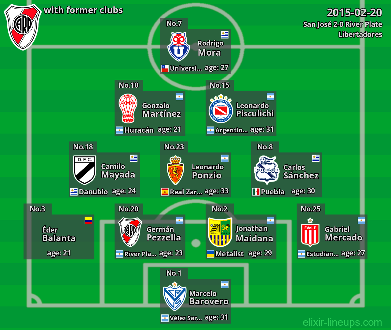 River Plate with former clubs 2015-02-20