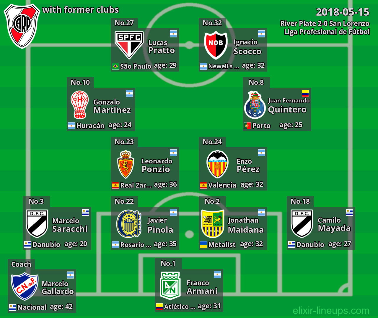 River Plate with latter clubs 2018-05-15