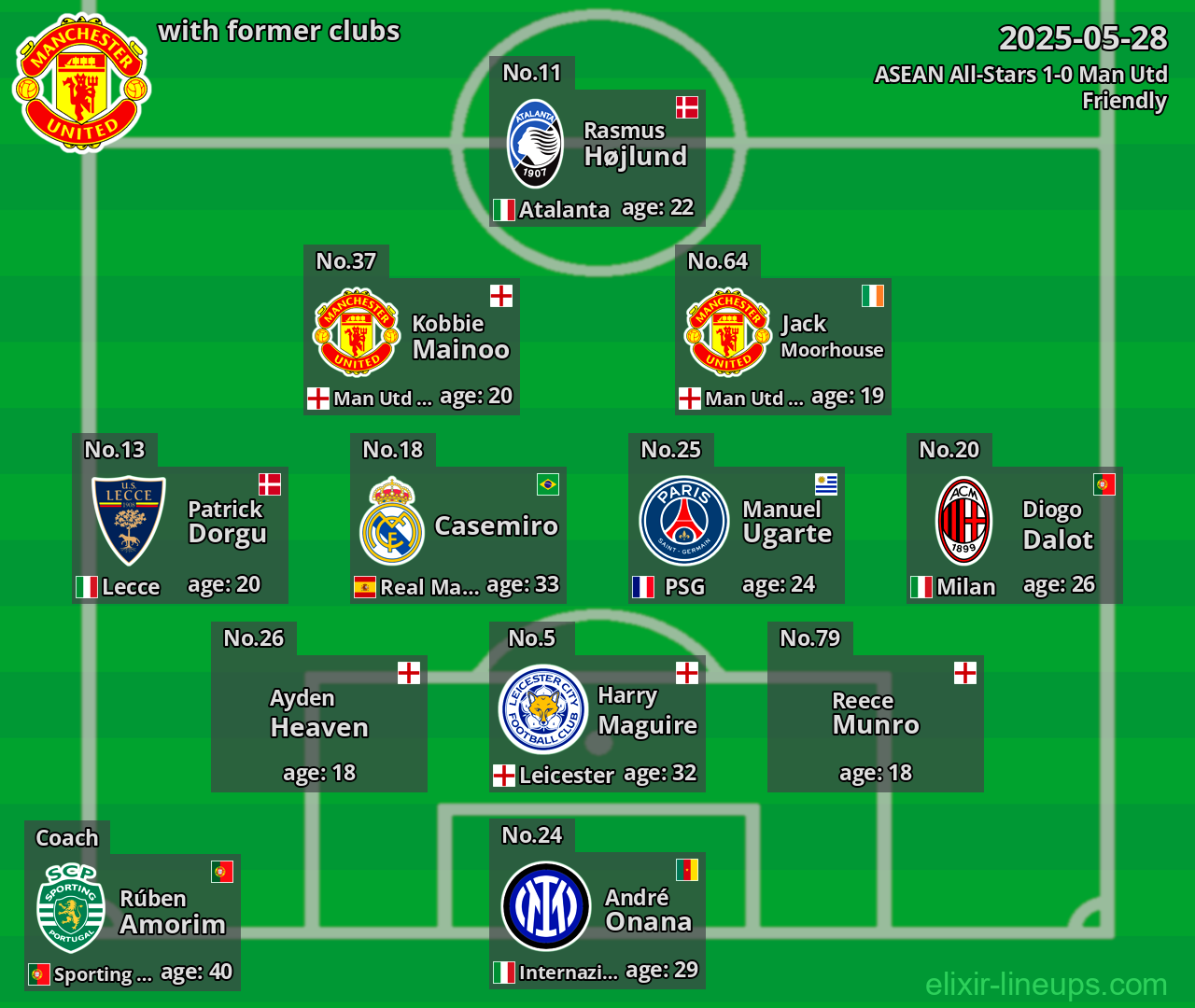 Man Utd with former clubs 2025-05-28