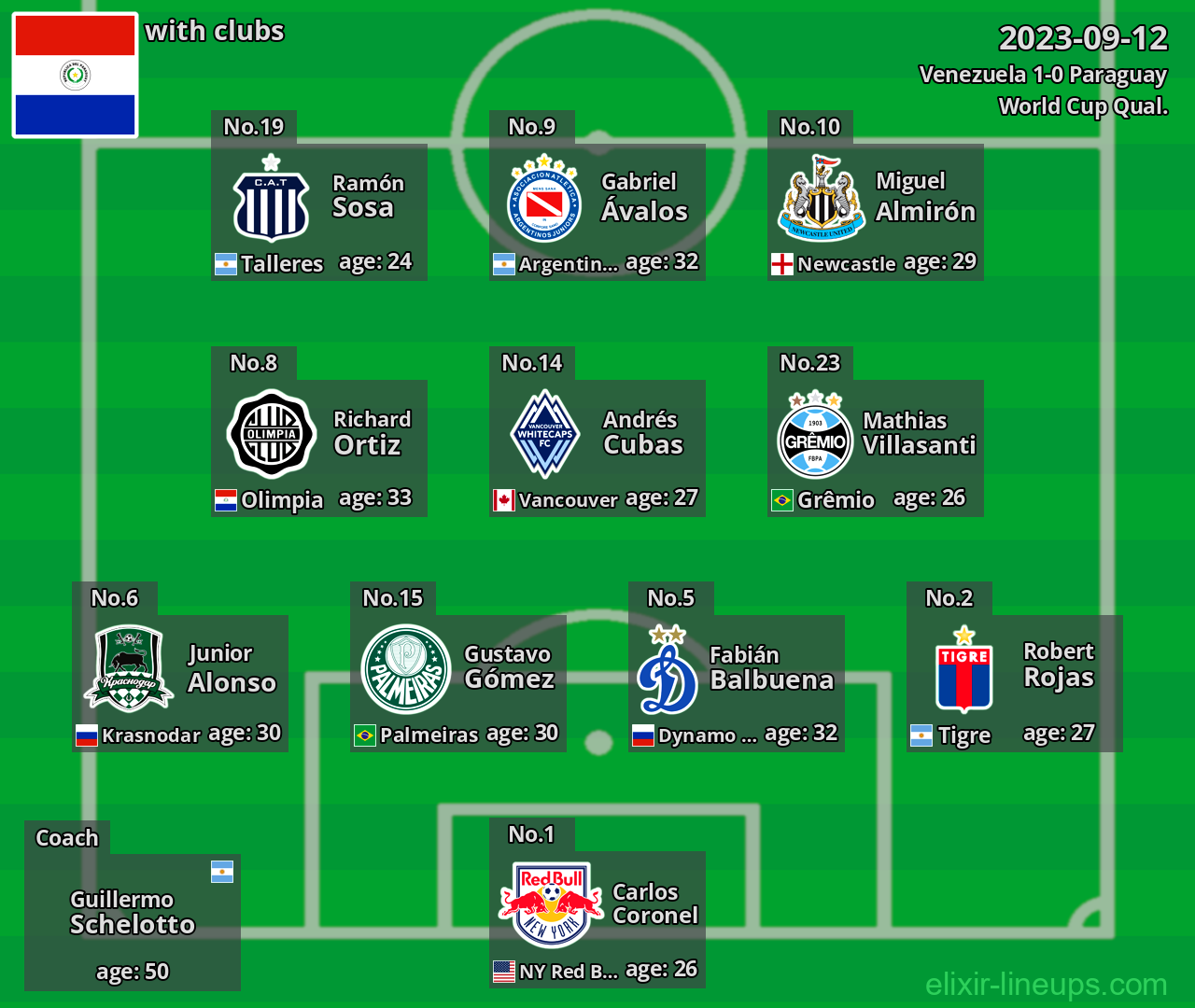 Paraguay 2023-09-12
