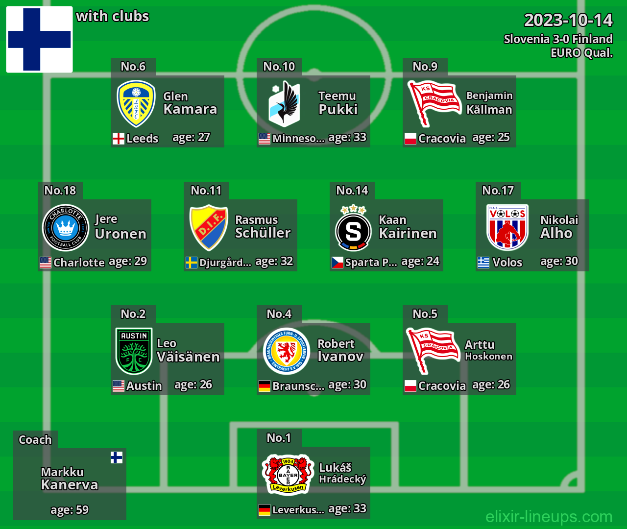 Finland 2023-10-14