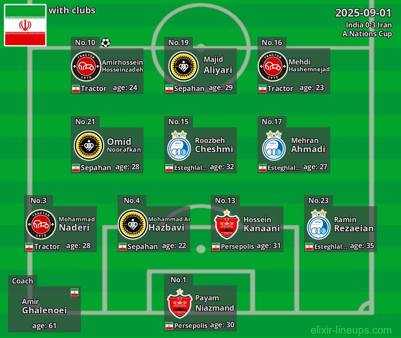 Iran 2025-09-01