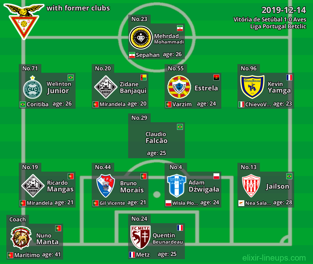 Aves with latter clubs 2019-12-14