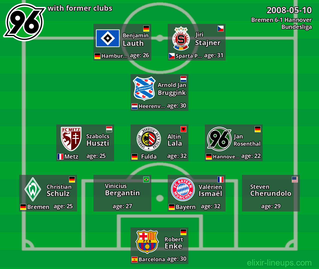 Hannover with latter clubs 2008-05-10