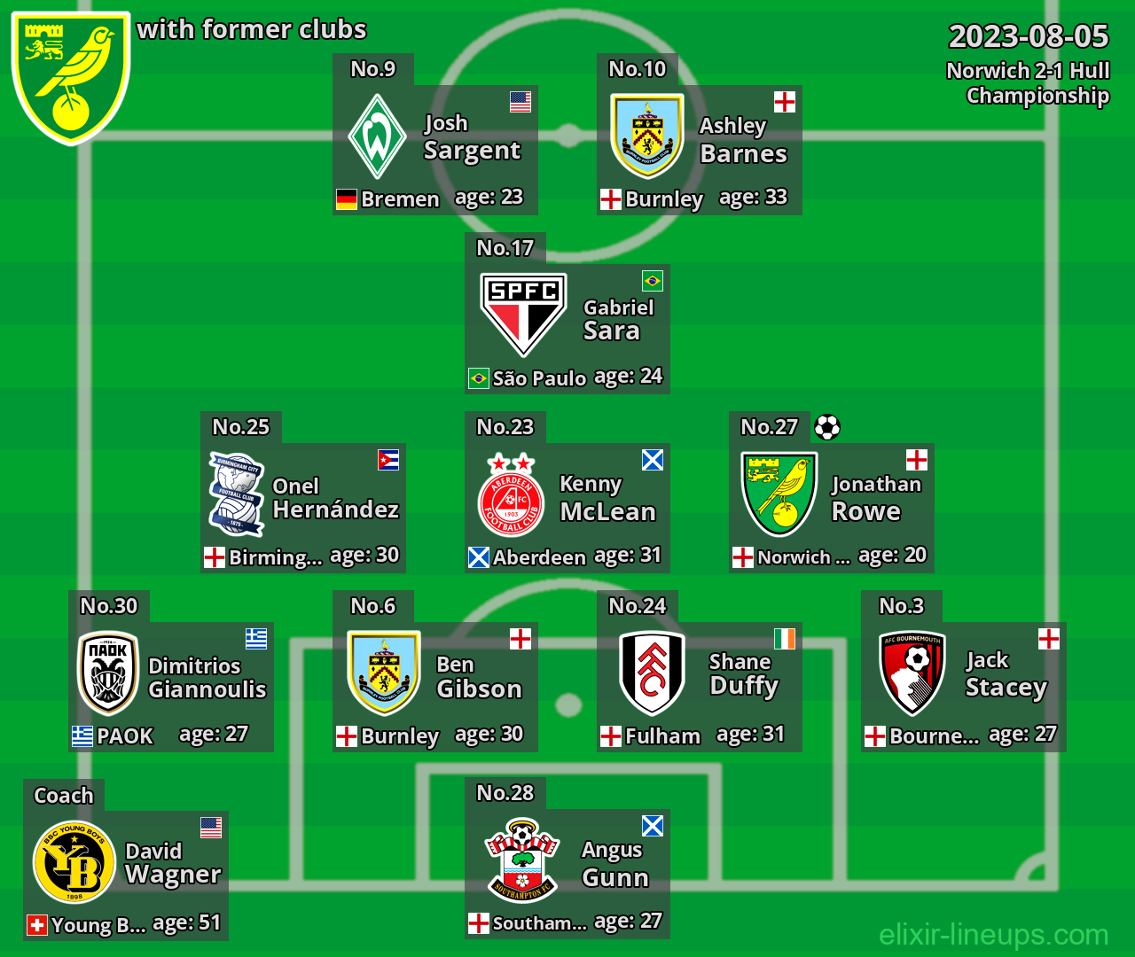 Norwich with former clubs 2023-08-05