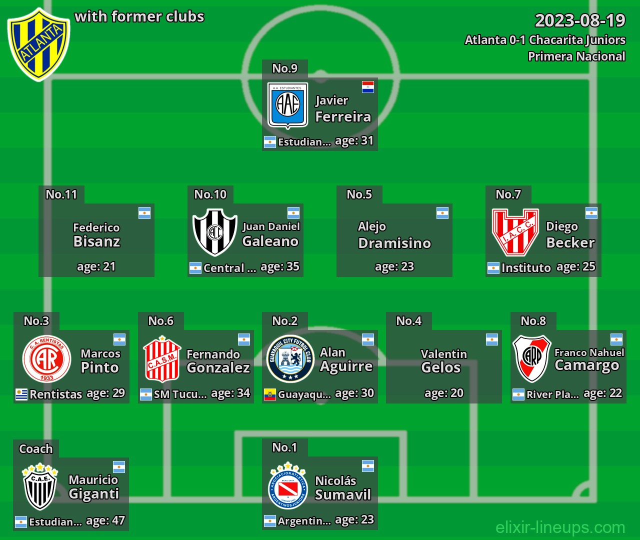 Atlanta with latter clubs 2023-08-19