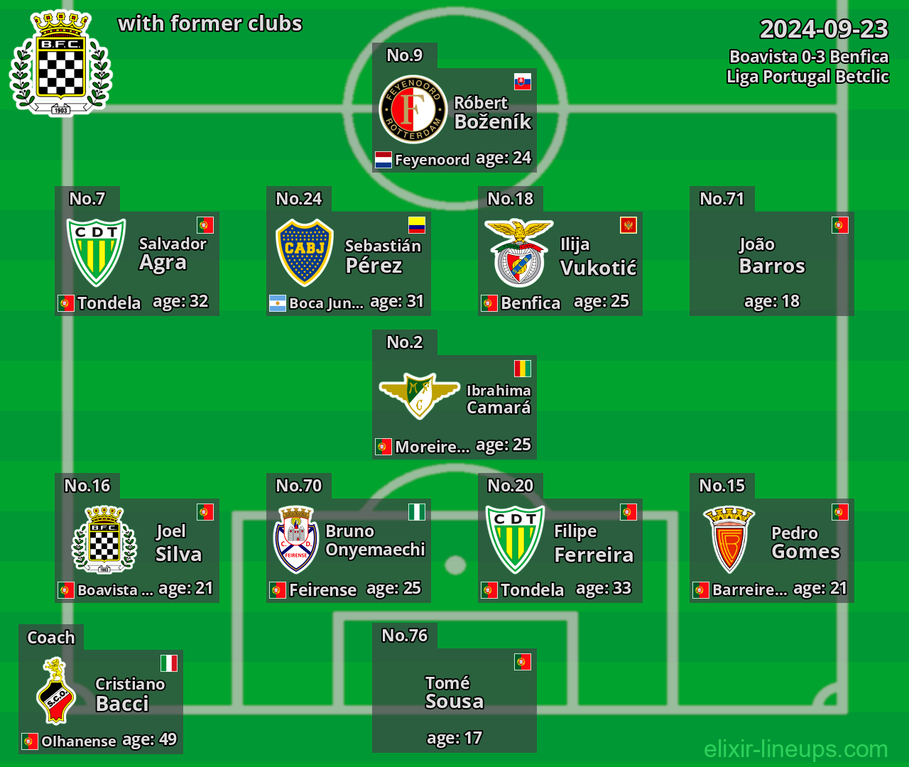 Boavista with latter clubs 2024-09-23