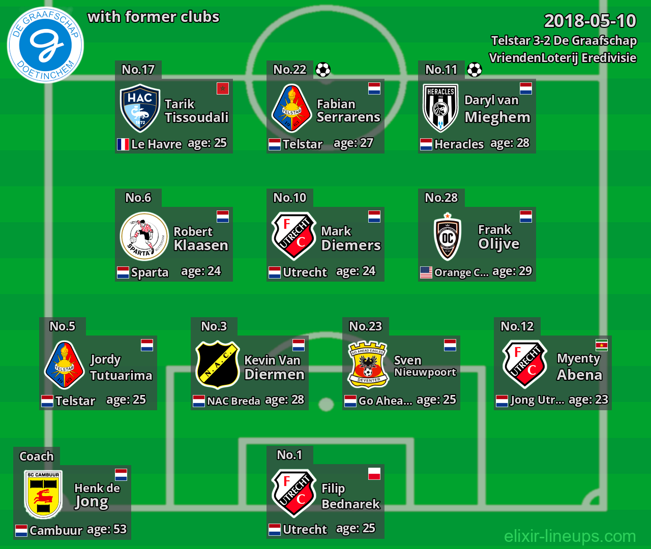 De Graafschap with former clubs 2018-05-10