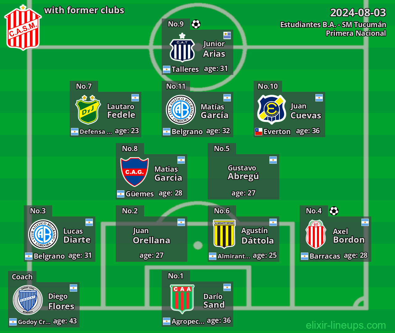 SM Tucumán with former clubs 2024-08-03