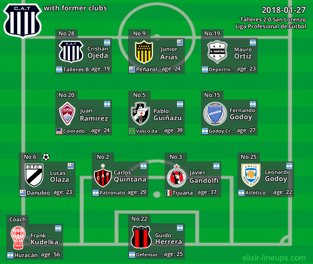 Talleres with latter clubs 2018-01-27