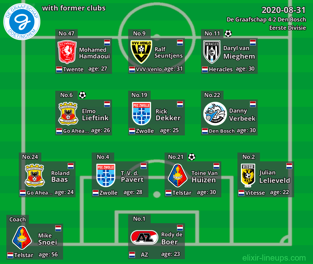 De Graafschap with former clubs 2020-08-31