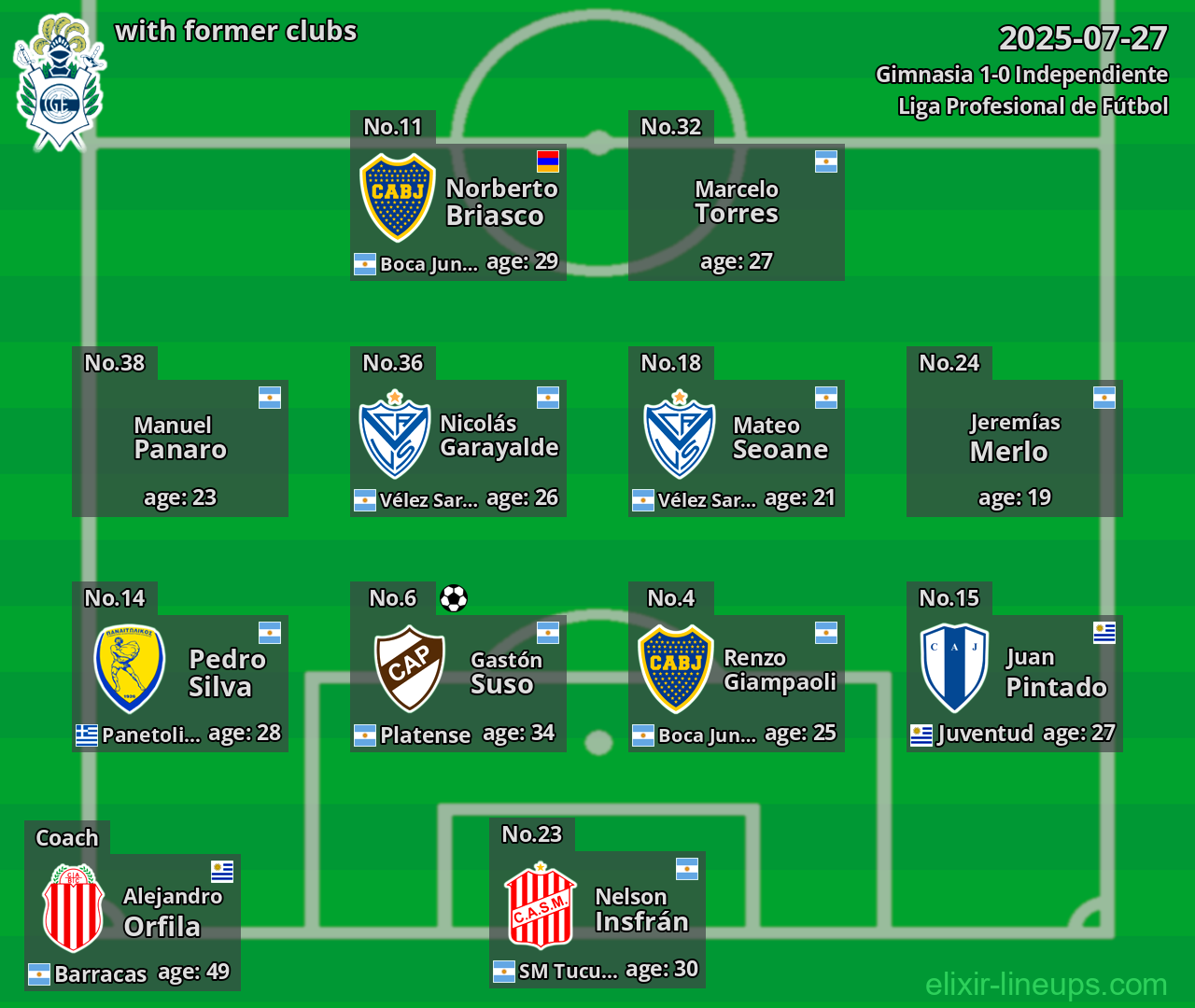 Gimnasia with former clubs 2025-07-27