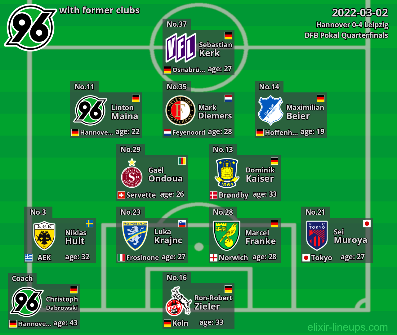 Hannover with latter clubs 2022-03-02