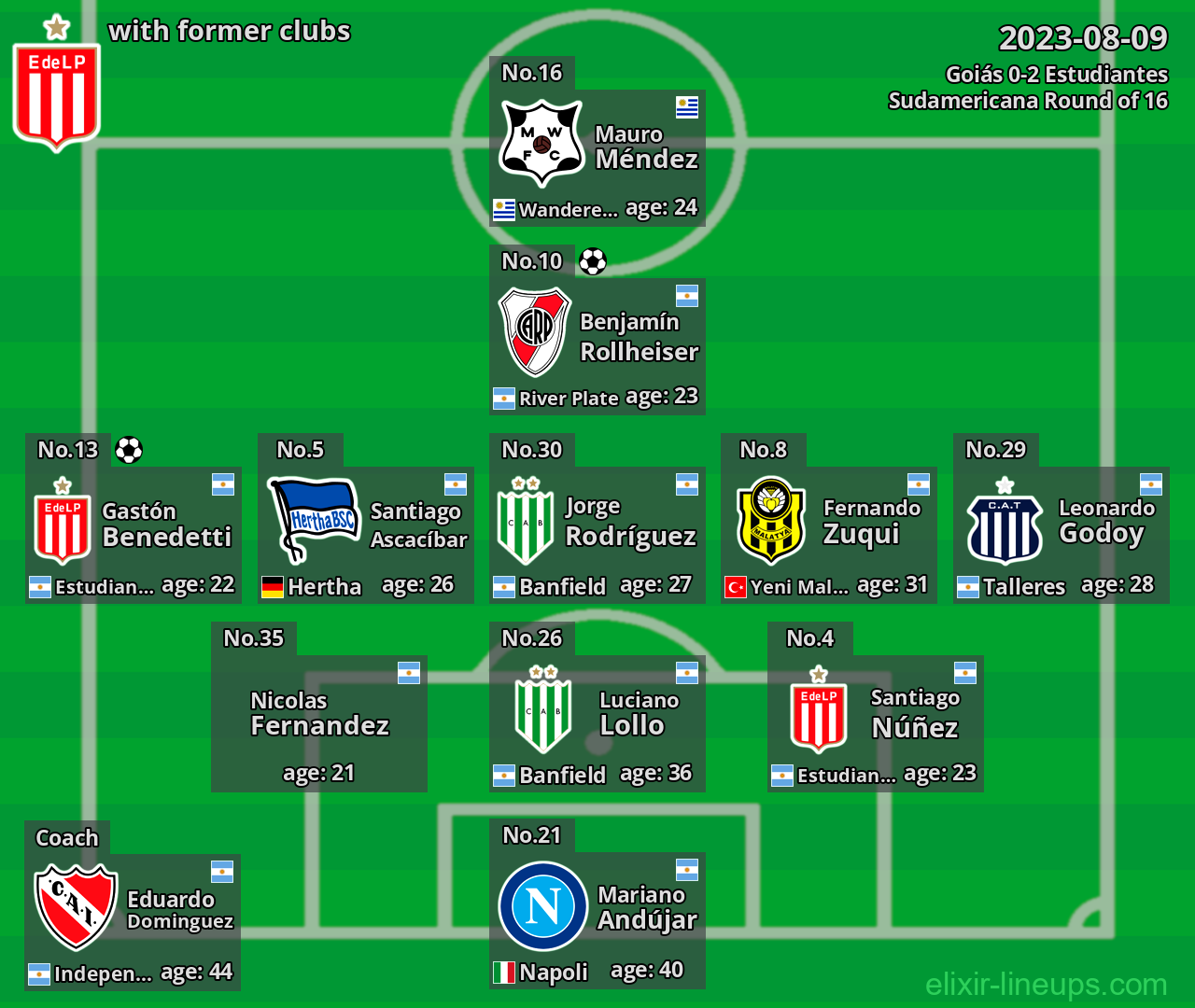 Estudiantes with latter clubs 2023-08-09