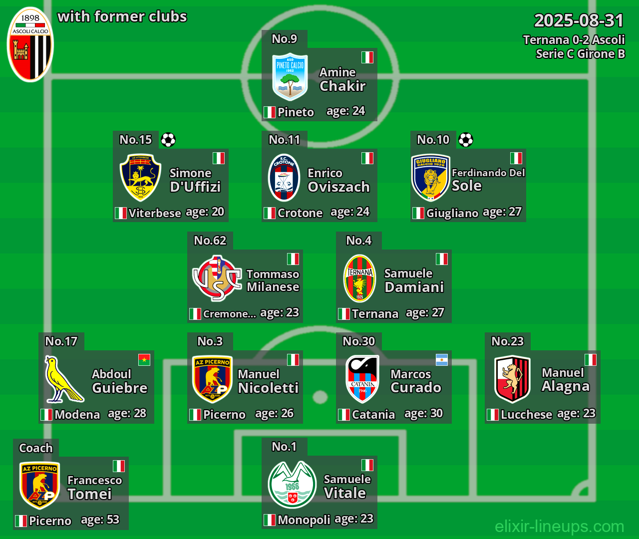 Ascoli with former clubs 2025-08-31