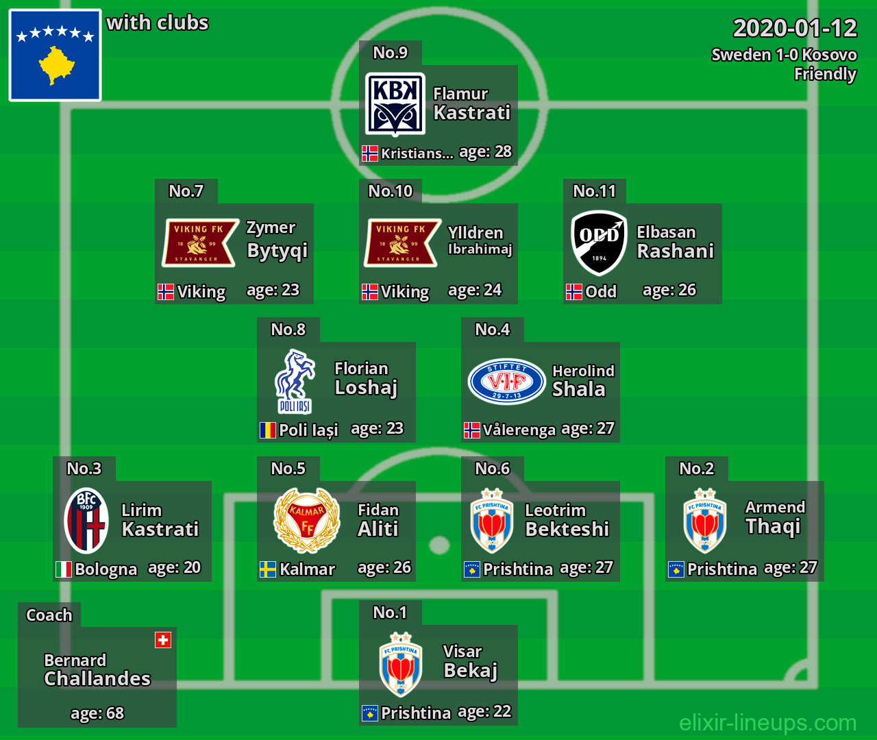 Kosovo 2020-01-12