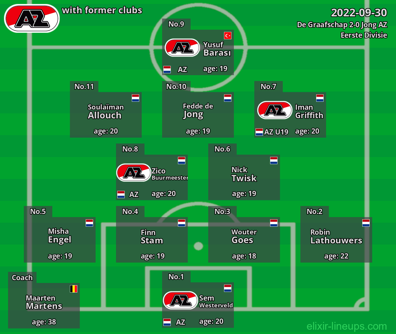 Jong AZ with former clubs 2022-09-30
