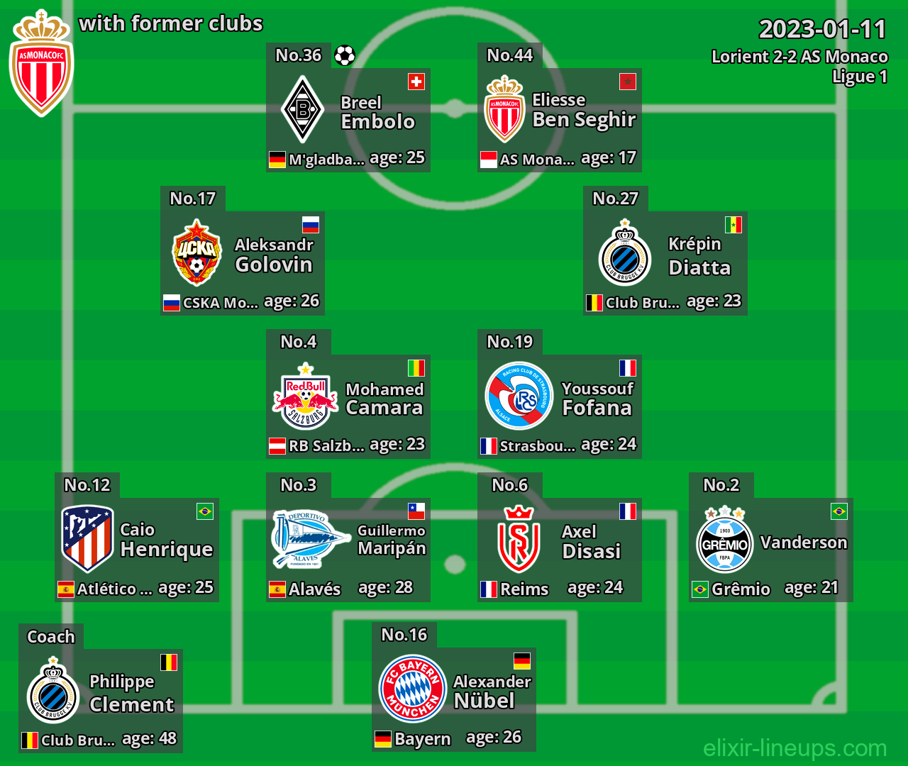 AS Monaco with latter clubs 2023-01-11