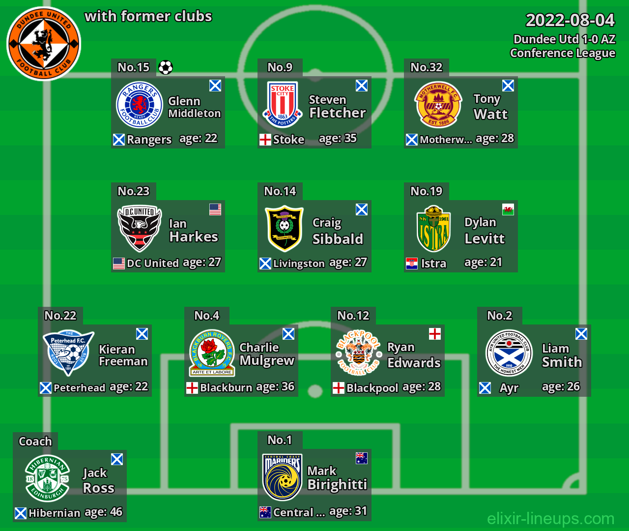 Dundee Utd with former clubs 2022-08-04