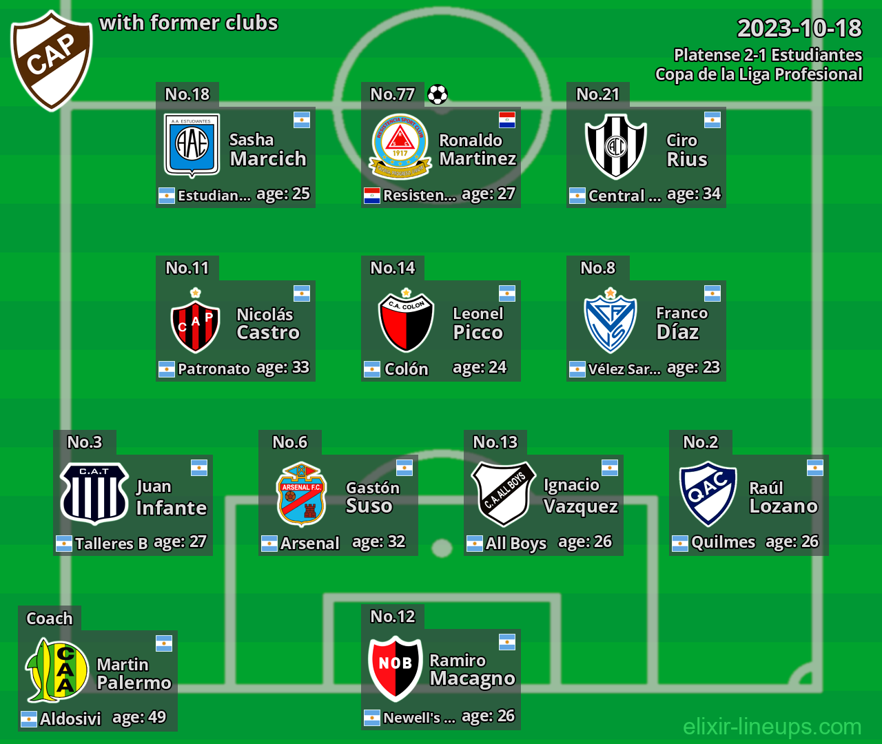 Platense with latter clubs 2023-10-18